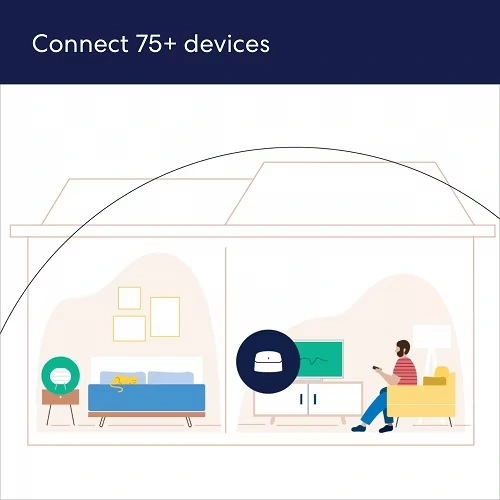Amazon eero 6 dual-band mesh Wi-Fi 6 router, with built-in Zigbee smart home hub (1 router + 1 extender)