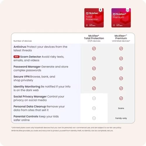 McAfee Total Protection Antivirus & Internet Security Software for 3 Devices, 1-Year Subscription (Download) 3 Devices