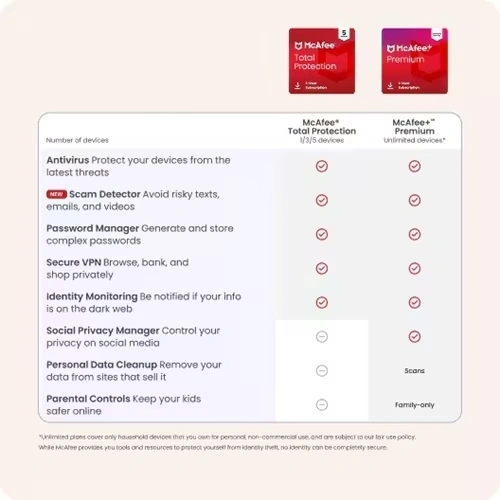 McAfee+ Premium Individual (Windows, macOS, Android, iOS) - Unlimited Devices - 1 Year Subscription ( Download) Individual