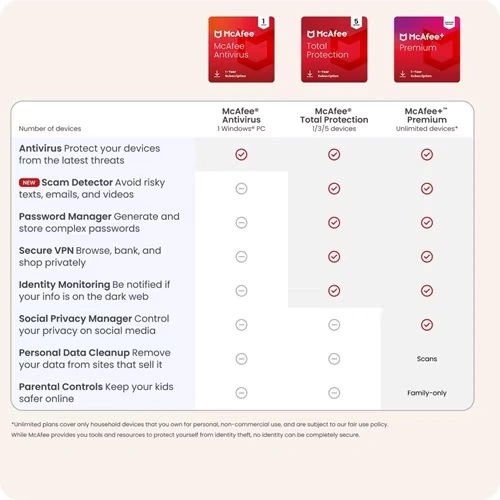 McAfee AntiVirus (Windows) - 1 Device - 1 Year Subscription with Auto-Renewal (Download)