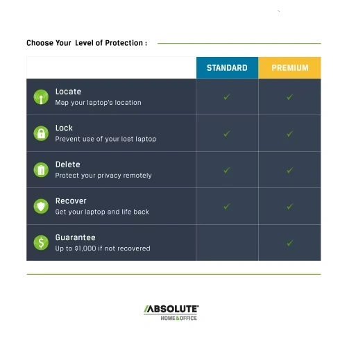 Absolute Home and Office Standard 2YR Subscription